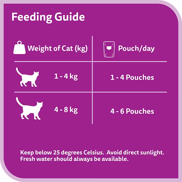 Whiskas Purrfectly Adult Tuna_Feeding Guide.avif